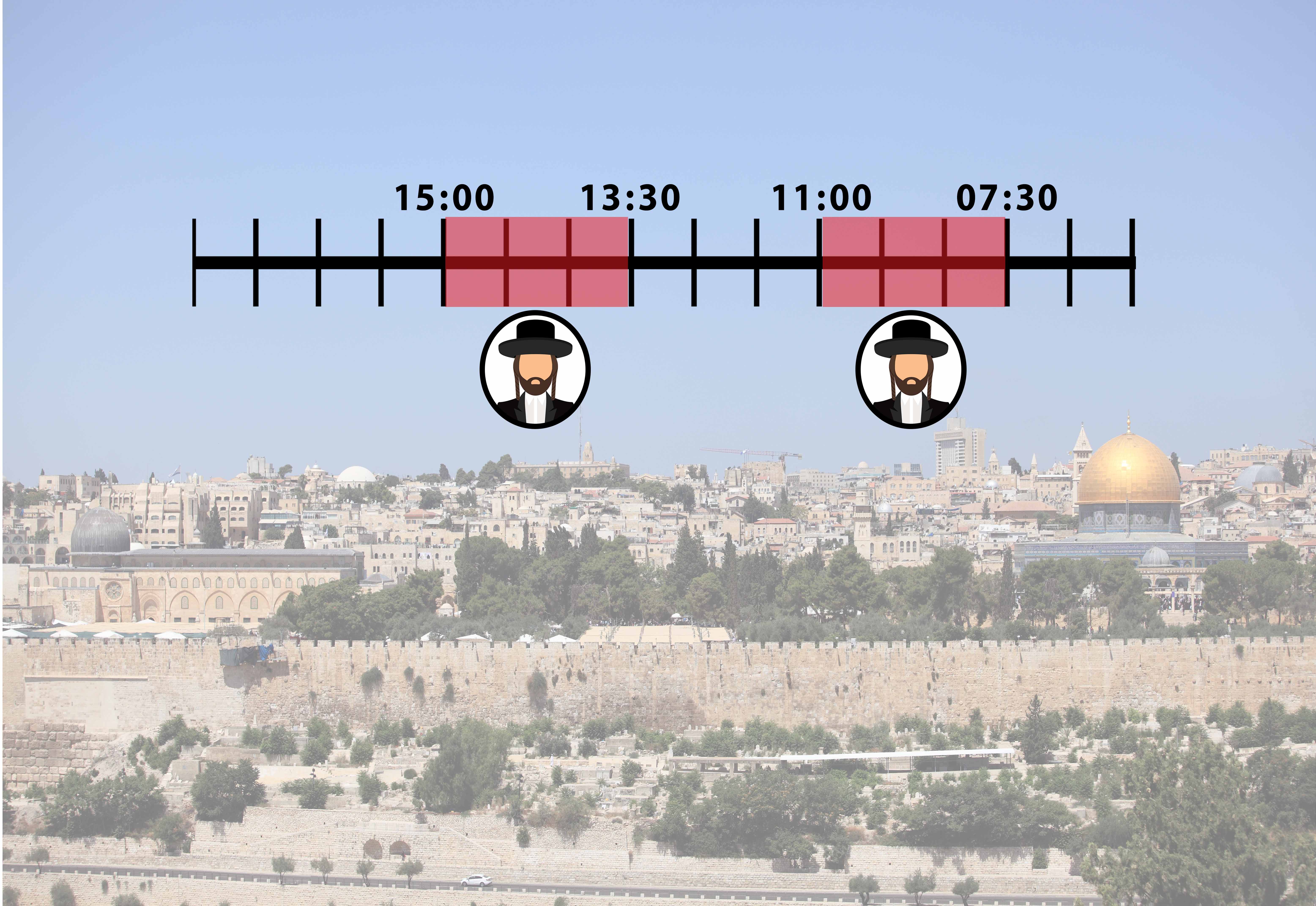 Pertempuran dalam melindungi Masjid al-Aqsa daripada pembahagian masa dan tempat
